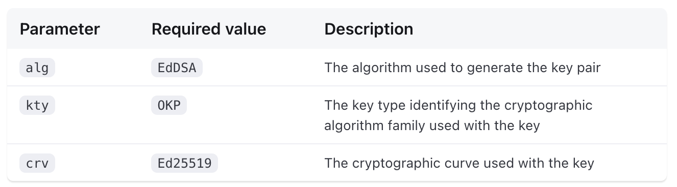 Regular overflow table example